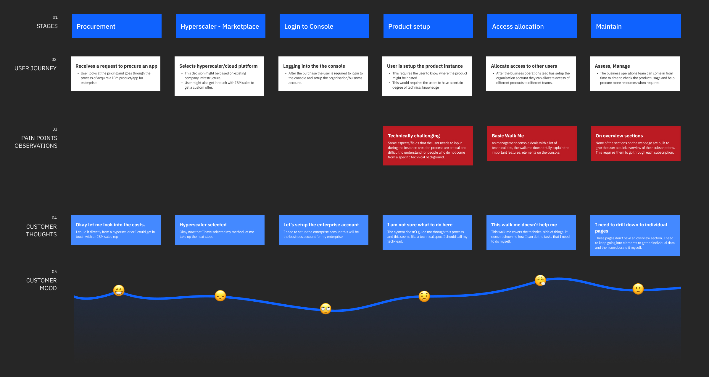 journeymap