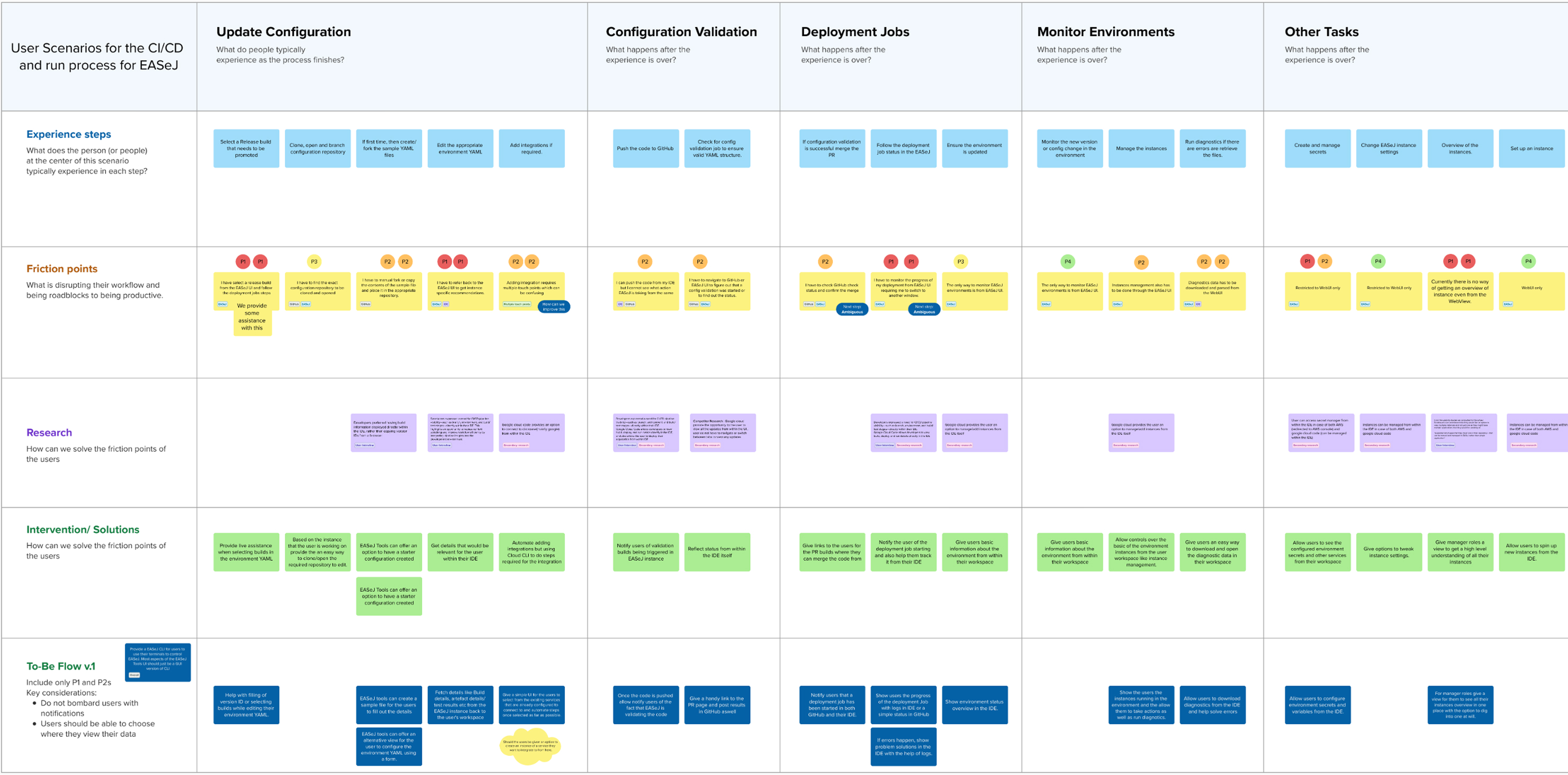 Journeymap