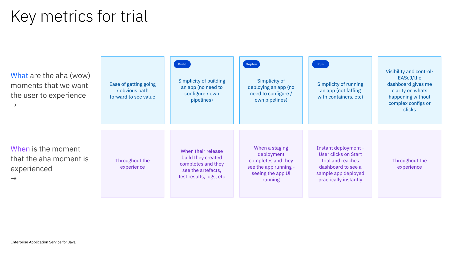 Trial_Metrics